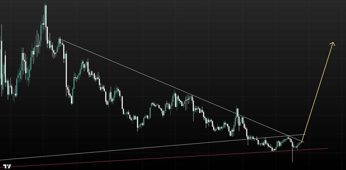 drak_bm's tweet photo. What's the differences now compare to past months?
We now have Spring + double bottom in weekly timeframe + retest and bounceback above OTE.

What does that mean? A strong foundation for upward move. Mark my words and see you in next several months https://t.co/TiGgHlEi8D