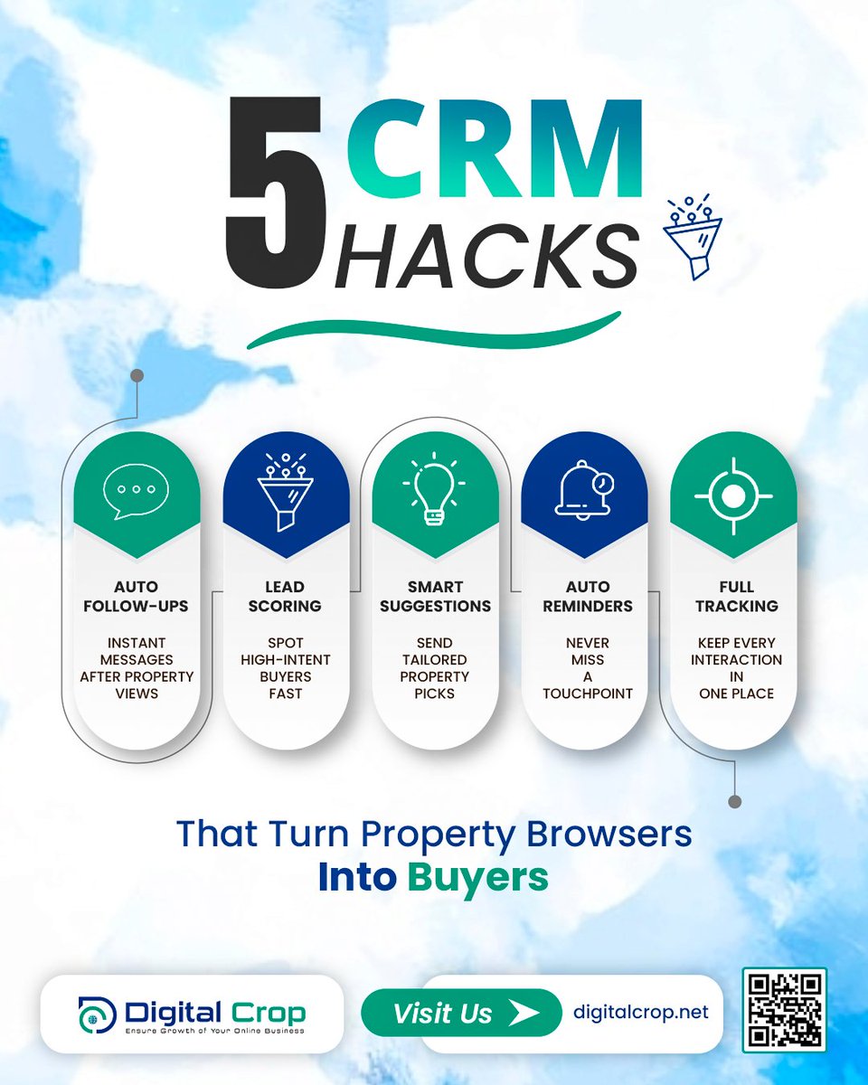 DigitalCrop's tweet image. Turn property browsers into buyers with five key CRM features: auto follow-ups, smart lead scoring, smart suggestions, auto reminders, and full tracking.

These tools improve engagement, personalize the journey, and boost conversions.

#realestatetips  #CRMTools #PropTech