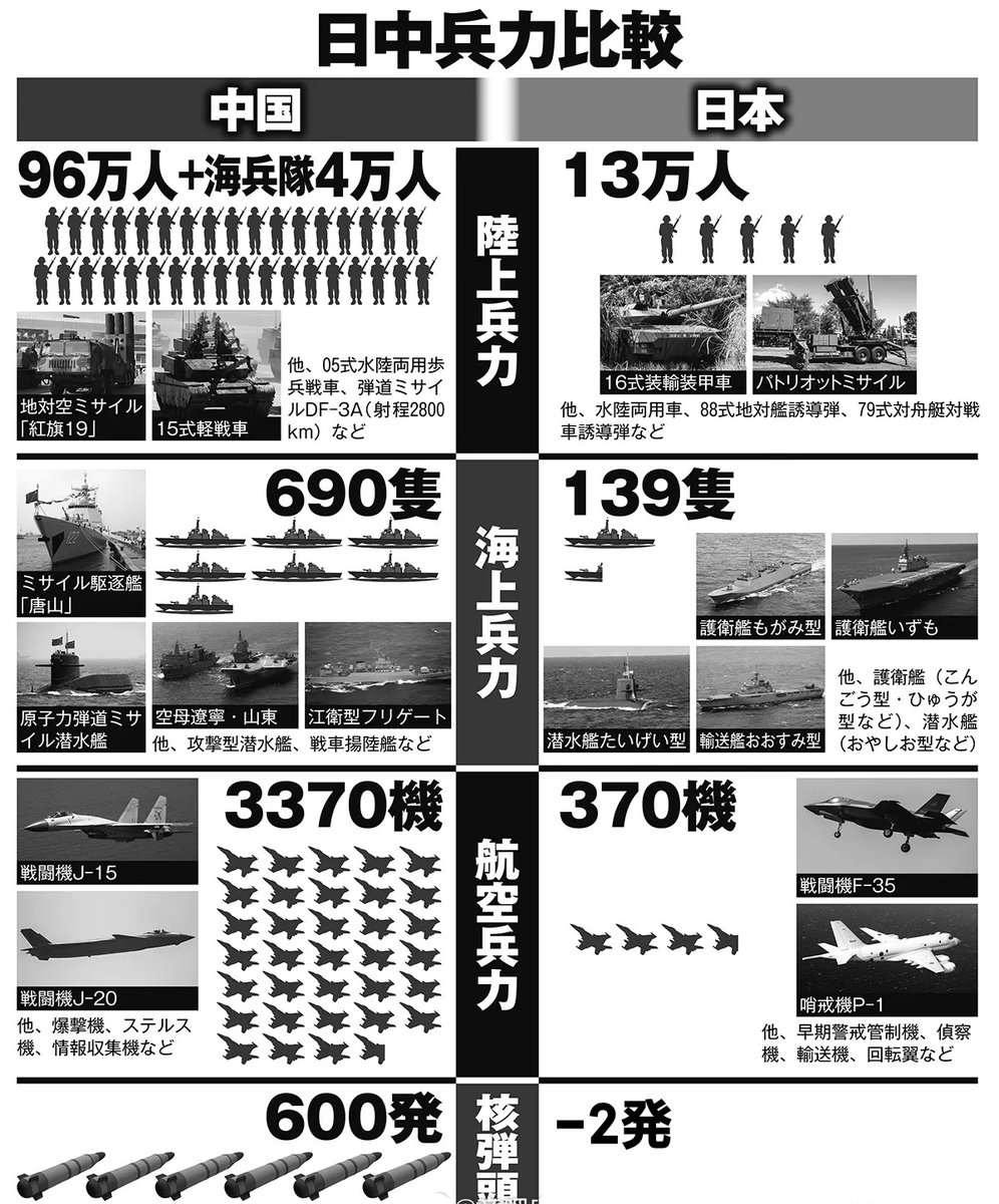 OmegaBOMBS's tweet photo. 要给他迎头痛击.jpg https://t.co/aAgH1NsOXV
