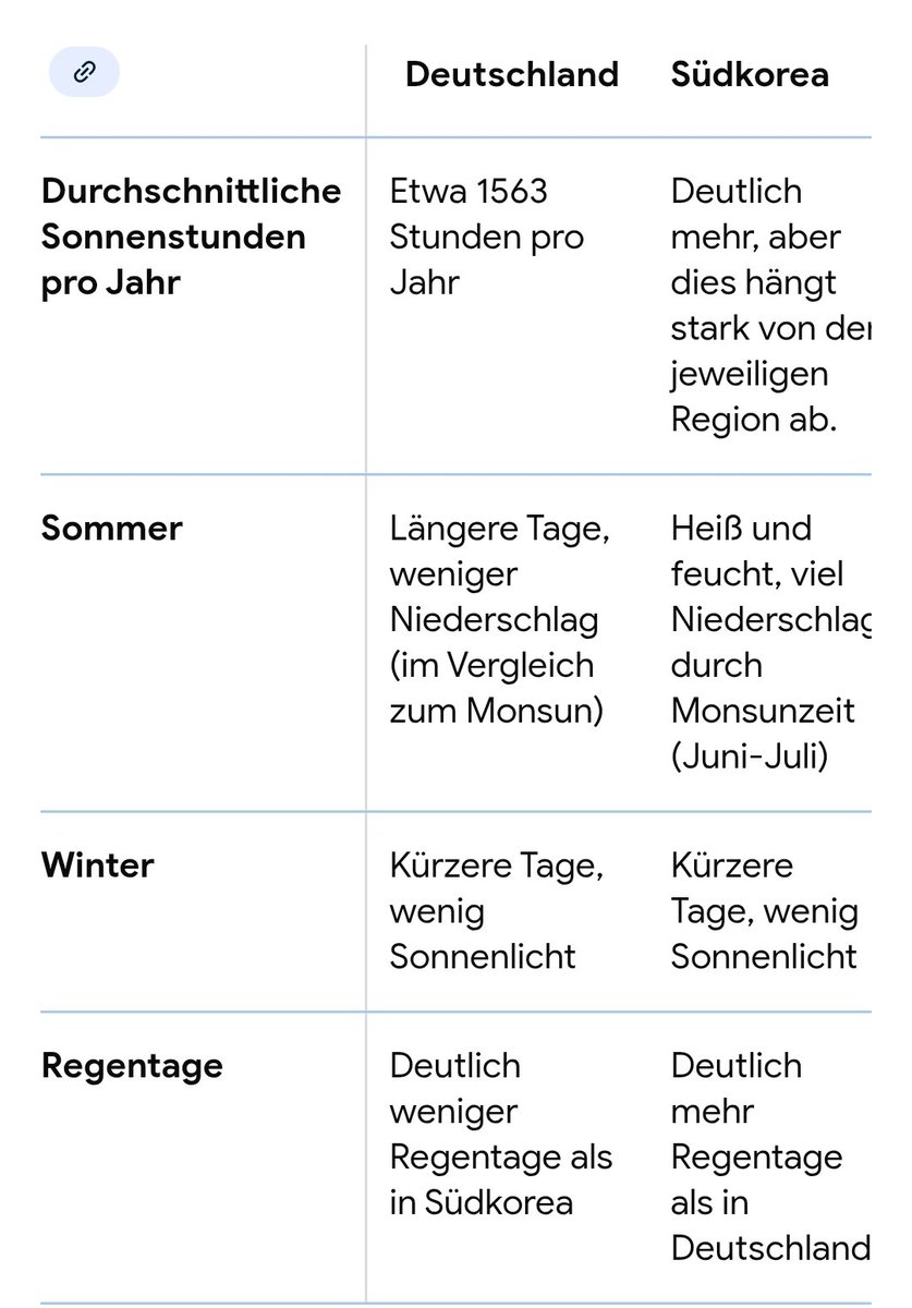 AndreasZimmer19's tweet photo. @YueGenShuShu @ASN86546890 @grok Aufgrund des Monsuns gar nicht so viel mehr https://t.co/rSPVT4gXuC