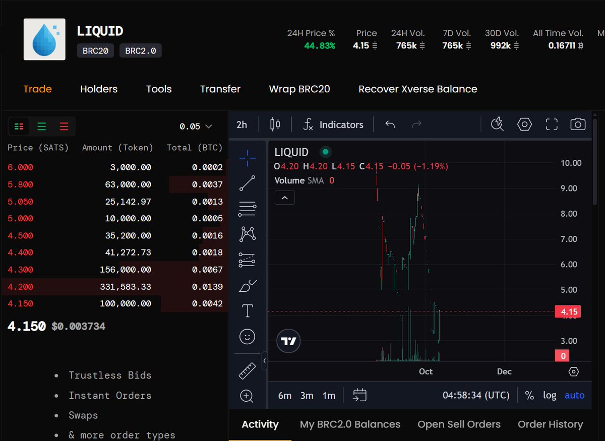 YL20020628's tweet image. 水滴会起飞吗

#btc  #brc20