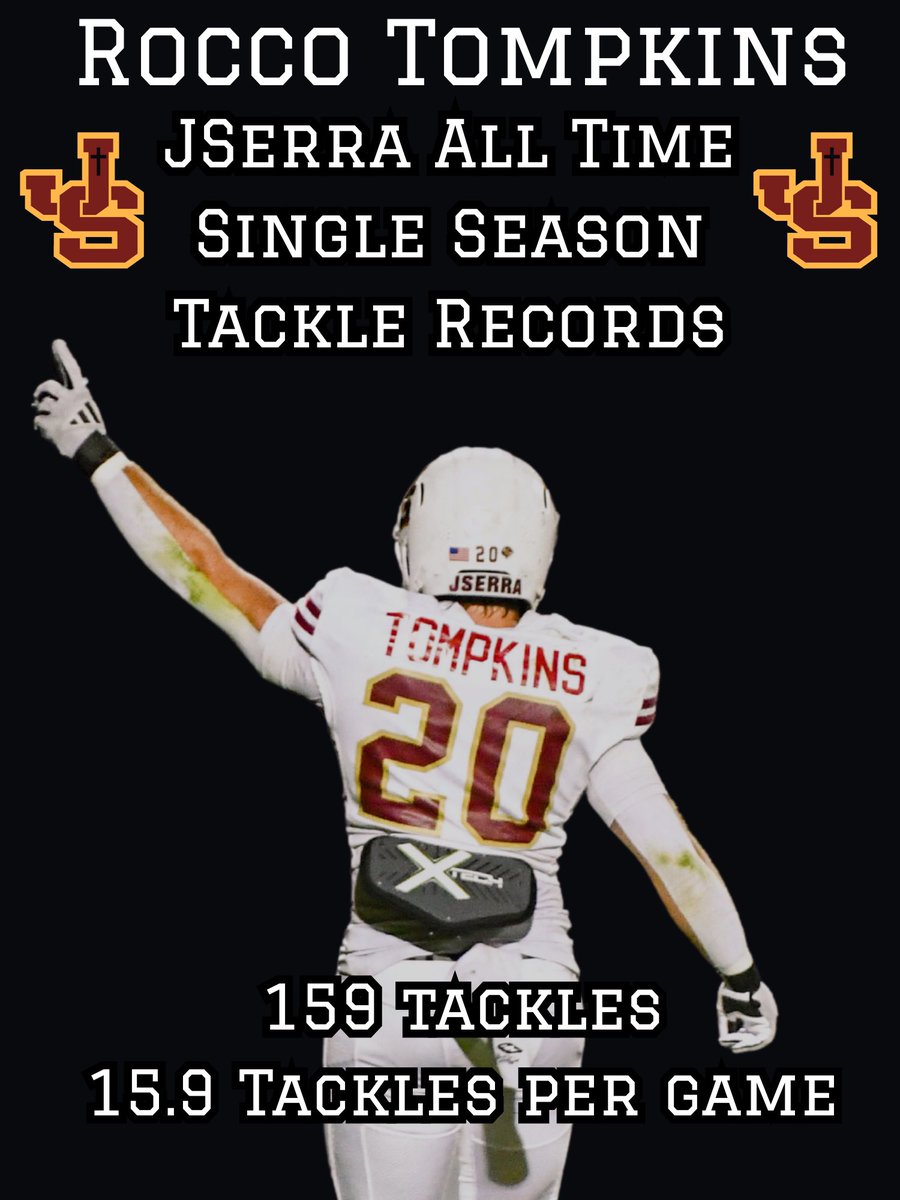Congratulations to Rocco Tompkins for setting the all-time JSerra tackle record of 159 total tackles on the season and a record 15.9 tackles per game! This tremendous feat was achieved in just the 10 game regular season, while competing in the toughest league in the nation!