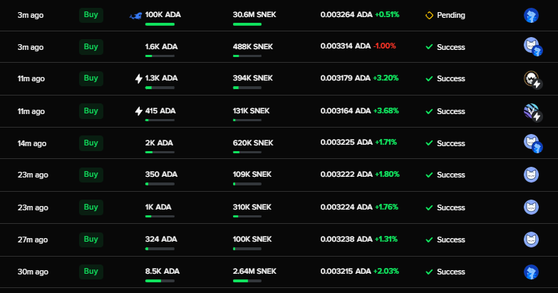 Someone jussst swapped 100,000 $ADA for more $SNEK 👑