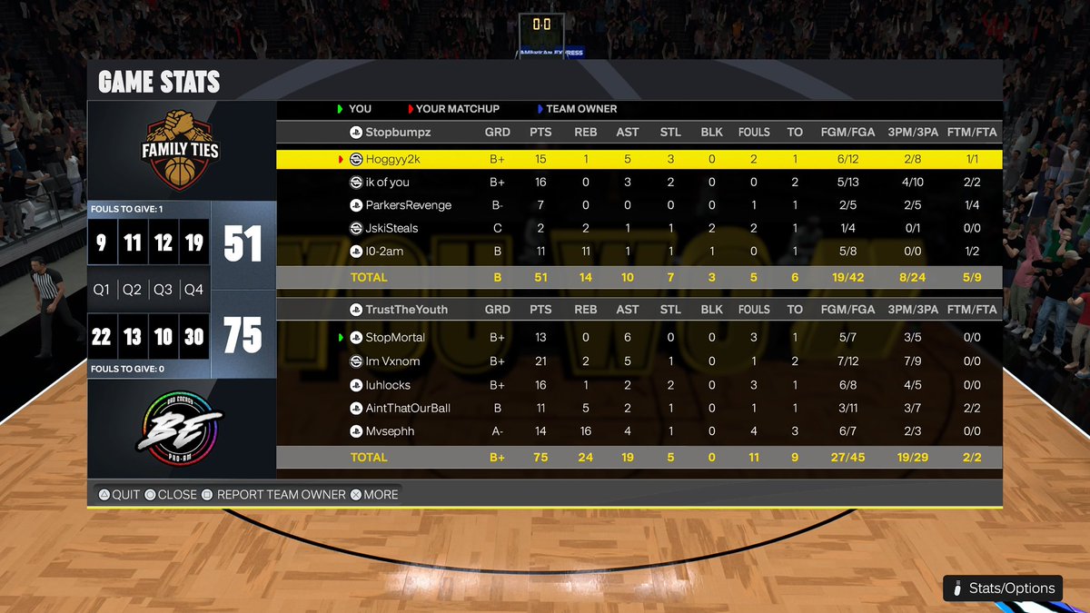GGs to <a href="/FamilyTies5s/">Family Ties</a> as we reverse 🧹🧹 to advance to the Elite 8 of the <a href="/HumbleLeague/">Humble Hustle League</a> Playoffs.

🚮: <a href="/That_Man_Mortal/">StopMortal</a>
🎯: <a href="/Venom2K_/">Venom</a> 
🧤: <a href="/locks_rn/">Łockş👻</a>
⚓️: <a href="/LuckiEsk_/">𝓛𝓾𝓬𝓴𝓲</a> 
🐴: <a href="/Mvsephh_/">Mo</a> 

<a href="/BadEnergy2K/">BadEnergy⚡️</a> <a href="/NDProAmPage_/">𝒩𝑜𝒟𝓊𝒸𝓀𝒾𝓃𝑔 𝒫𝓇𝑜𝒜𝓂</a> <a href="/VE2Korg/">Versus Everybody </a> <a href="/RiskTakersGC/">RiskTakers 🪓</a> <a href="/iNetworkSports/">iNetwork</a>