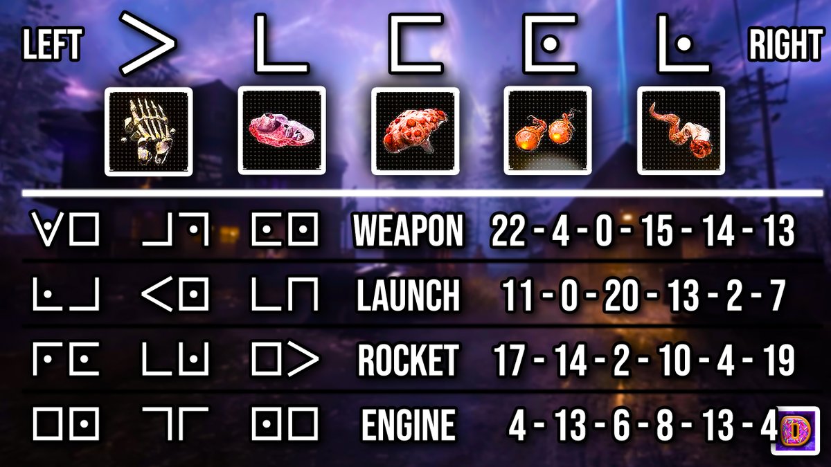 MmmmDoughnuts21's tweet photo. Tried making the cleanest cypher cheat sheet for Ashes

Download here: https://t.co/PRx5IF0Uau https://t.co/ZwEbsMpok1