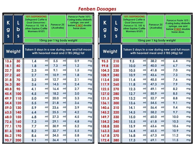 🧬IVERMECTIN &amp; FENBENDAZOLE DOSAGES &amp; RECIPE

Paste, Liquid, Capsules  

IVERMECTIN  AND FENBENDAZOLE kills parasites. Parasites cause cancer.   

Scientists continue to explore surprising connections in human biology, and two compounds drawing interest in research are ivermectin