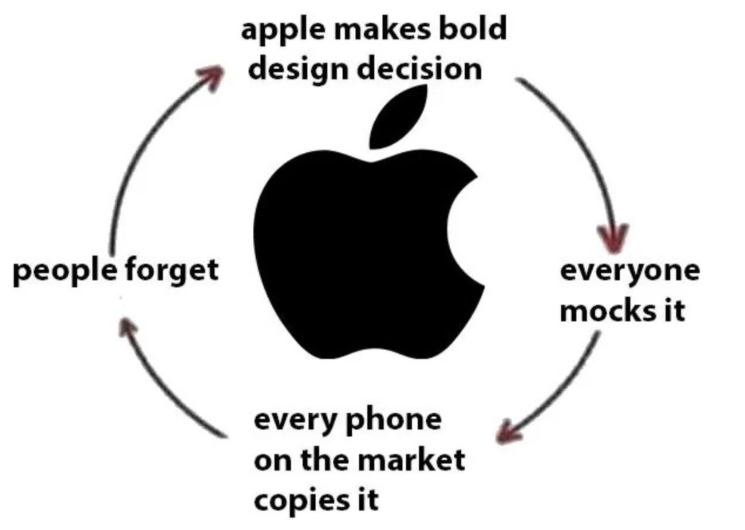 And now same pattern is happening with Liquid Glass