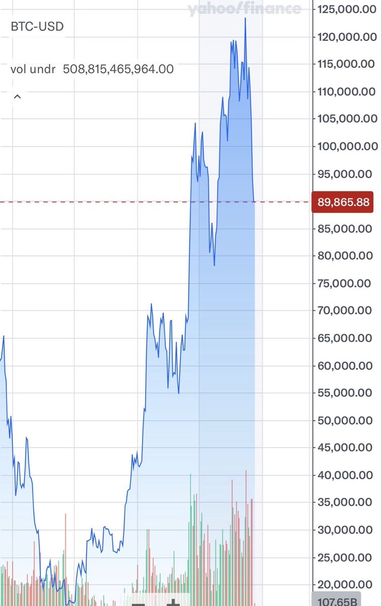 Don’t let $BTC fool you ..Next stop 150K.
Go ahead and mark it down. 🚀💰📈

#BTC #Bitcoin #HBAR #PEPE $HBAR $PEPE