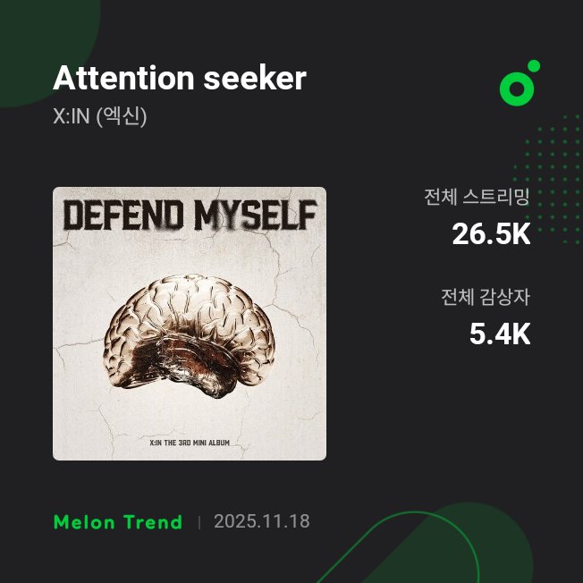 XINSTREAM's tweet photo. X:IN's song "Attention seeker" on Melon ๐ ~~
๐๐ช๐ก๐ก ๐จ๐ฉ๐ง๐๐๐ข๐๐ฃ๐ : 26.5k โฌ๏ธ๐๏ธ
๐๐ค๐ฉ๐๐ก ๐ซ๐๐๐ฌ๐๐ง๐จ : 5.4k โฌ๏ธ๐๏ธ
#XIN #Defend_Myself #Attention_seeker https://t.co/B081FizehA