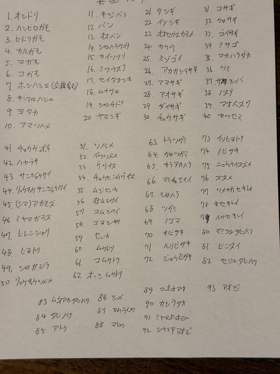 smallbiowest's tweet image. 今回の観察リスト。これに航路のヨタカ、オオミズナギドリ、推定アカアシカツオドリを足せば面白い