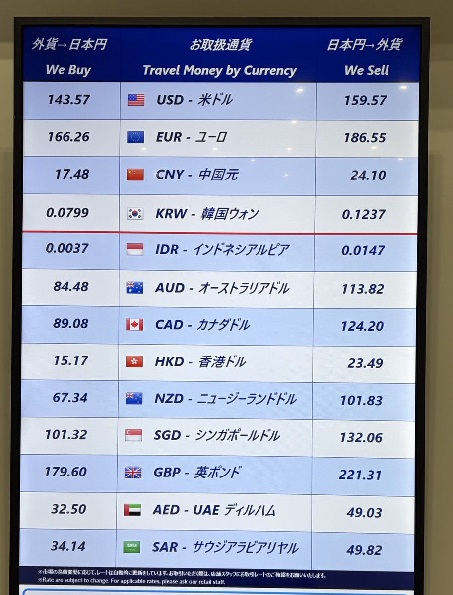 ガチ募】円をオーストラリアドルに適切なレートで換金したいです。できれば約30万円、換金希望です。 レートが良いと紹介して貰った『外貨両替ドルレンジャー  新宿西口店』はまさかのオーストラリアドル在庫なし。 最寄りの品川駅構内の換金所はレート悪すぎて換金する気 ...