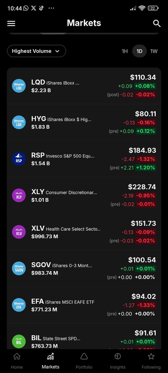 INVESTMENT TIPS 101 

Gambling hinges on chance, while investing hinges on comprehension. When you commit funds to something you don't grasp, you're not investing, you're speculating - you're rolling the dice. Knowledge is what separates shrewd investing from mere guesswork.#xixr