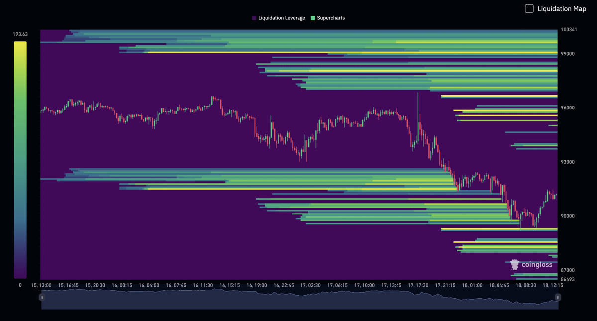 Look at all those liquidations!

Does this mean we can go higher now?