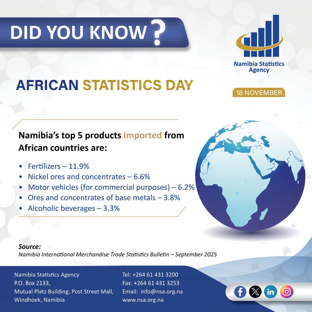 namstatsagency's tweet image. 🌍  African Statistics Day | 18 November 2025
📌#Latest Data Reveals: Namibia&apos;s Top 5 Exported and Imported Products 👇🏼

#LatestData #ASD