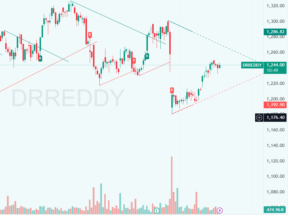 Dr Reddy's - USFDA Completes GMP Inspection At Dr. Reddy's Facility In ...