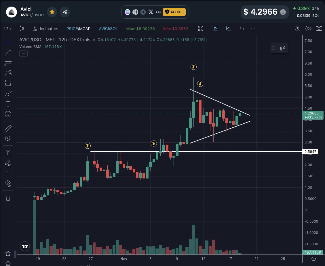 blackbeardXBT's tweet image. Study $AVICI.