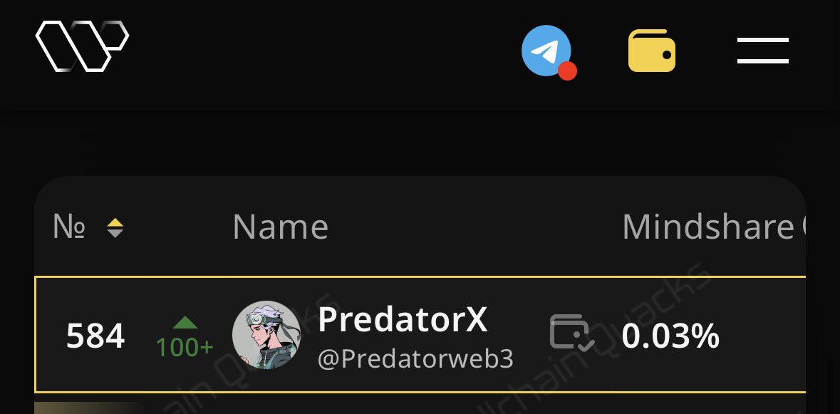 Predatorweb3's tweet image. I just made it to Spaace leaderboard on @wallchain 

Currently, ranked 584 in 30D

@spaace_io is one of fastest growing, community driven NFT marketplace

$6M raised from 450+ collectors from 50+ countries, no Vc and pure community

16 days left for the campaign so, start posting…