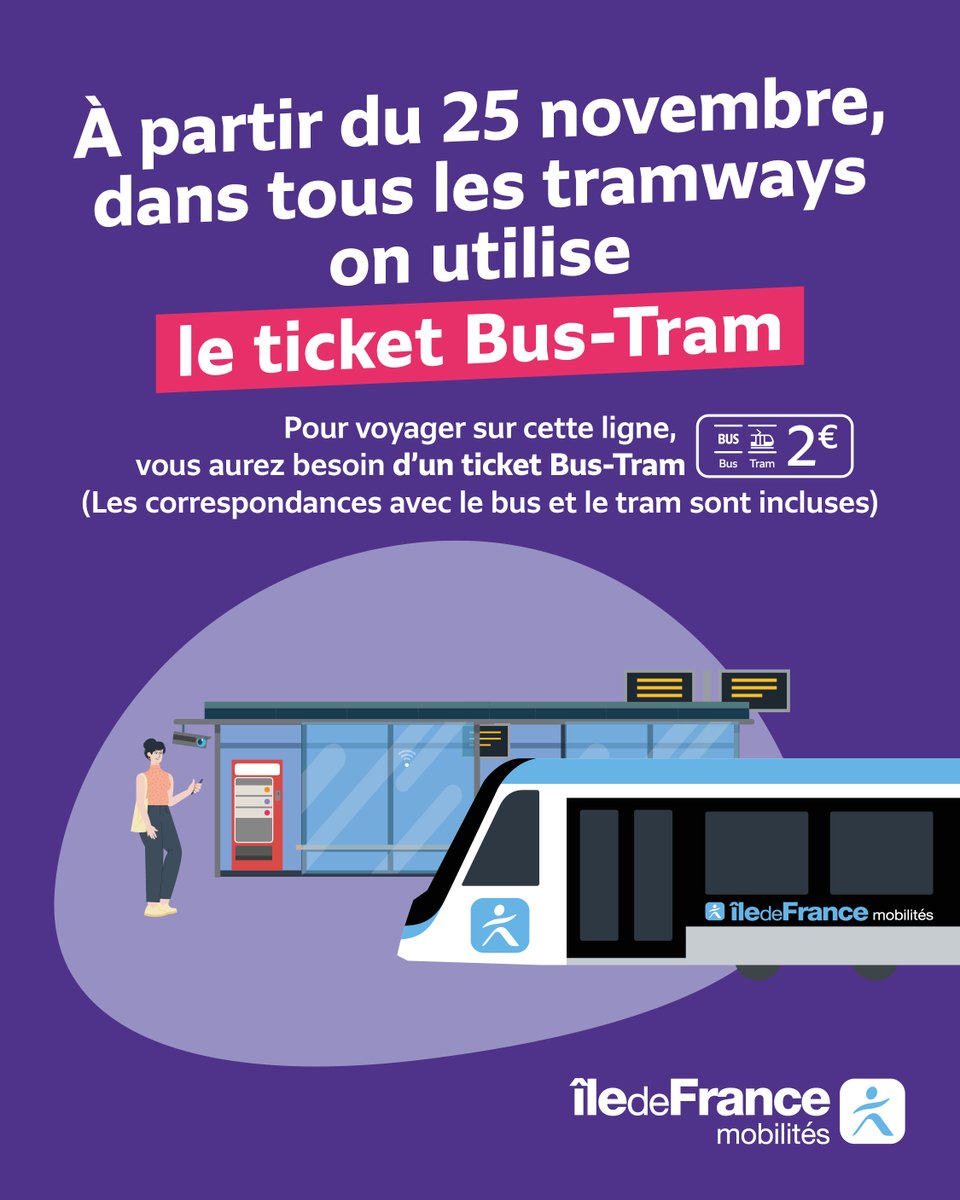 IDFmobilites's tweet image. 🚊 Bonne nouvelle : à partir du 25 novembre, les prix baissent sur les tramways express @T11_IDFM, @t12_IDFM, @T13_IDFM et @T14_IDFM !
Ils passent au ticket Bus-Tram 👉 2 € le trajet (correspondances bus/tram incluses) au lieu de 2,50 € avec un ticket Métro-Train-RER.