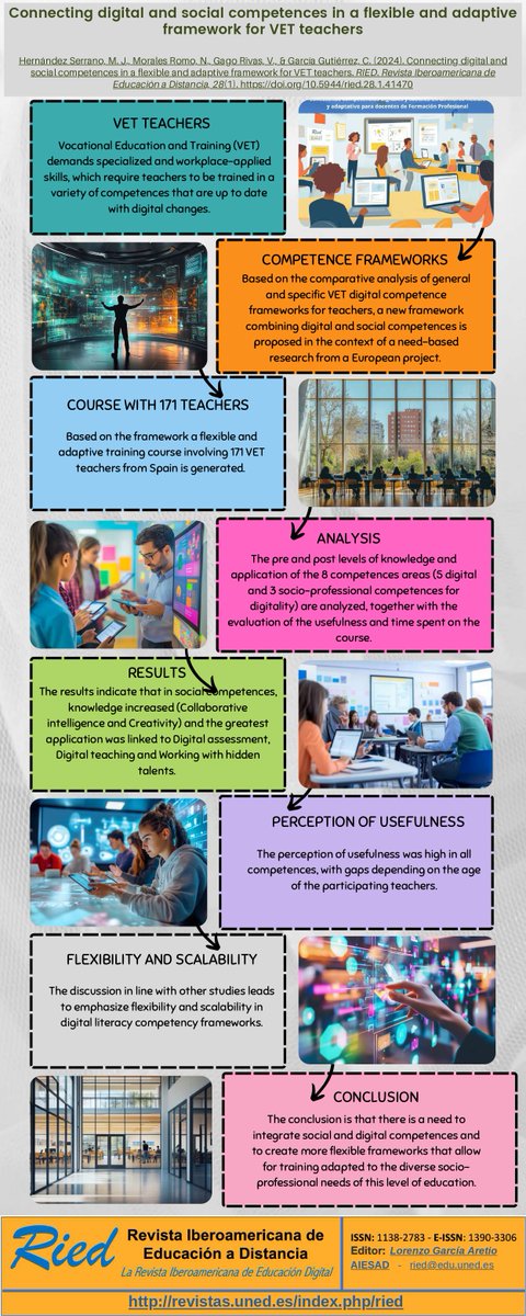 🌍 In an ever-changing labour market, vocational training requires versatile teachers.

This article presents a training proposal that integrates digital and socioemotional competencies.

▶revistas.uned.es/index.php/ried…