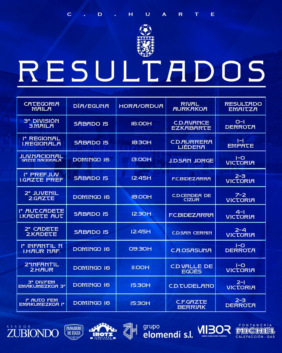 ¡Estos son los resultados de nuestra 𝗰𝗮𝗻𝘁𝗲𝗿𝗮 en una nueva jornada de liga! #TodoAlAzul 💙⚽️