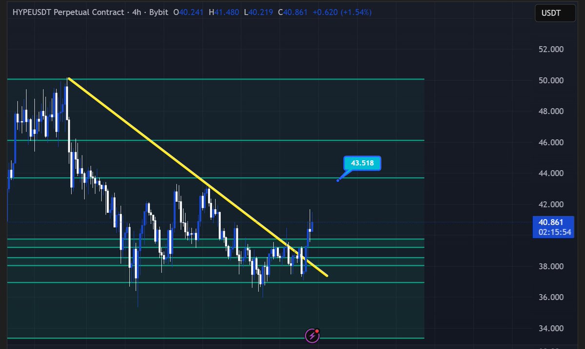 Sonnet Pushes Merger Vote as Support Grows for $1B Hyperliquid Venture