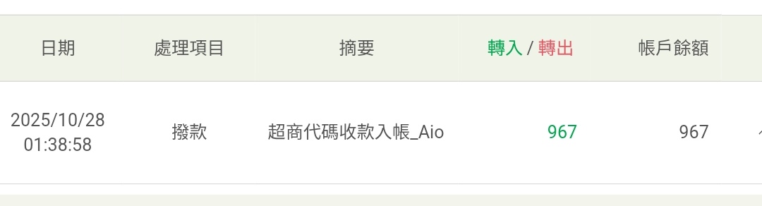 雖然不知道這位_Aio 先生/小姐是誰
但是謝謝你的1000在半夜默默的塞給我 
完全沒有通知 昨天才看到 謝謝你 😭

下次有斗可不可以偷偷說一下這樣才不會錯過感謝的好時機 🥹