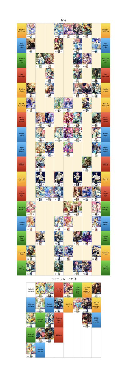 あんスタ Music SPP一覧表(-2025/11/15) fine/Trickstar/流星隊/ALKALOID