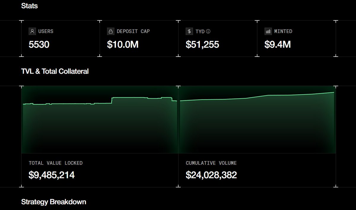 hispano_w3's tweet image. Acabo de empezar a farmear @reflectmoney, importante estar siempre temprano en los proyectos para futuros airdrops, y teniendo en cuenta que apenas hay 5530 usuarios participando, creo que todavía estamos early. Si necesitais codes os dejo aquí:

ZDVU3YYF
R2M1JXWK
0A10OTSF