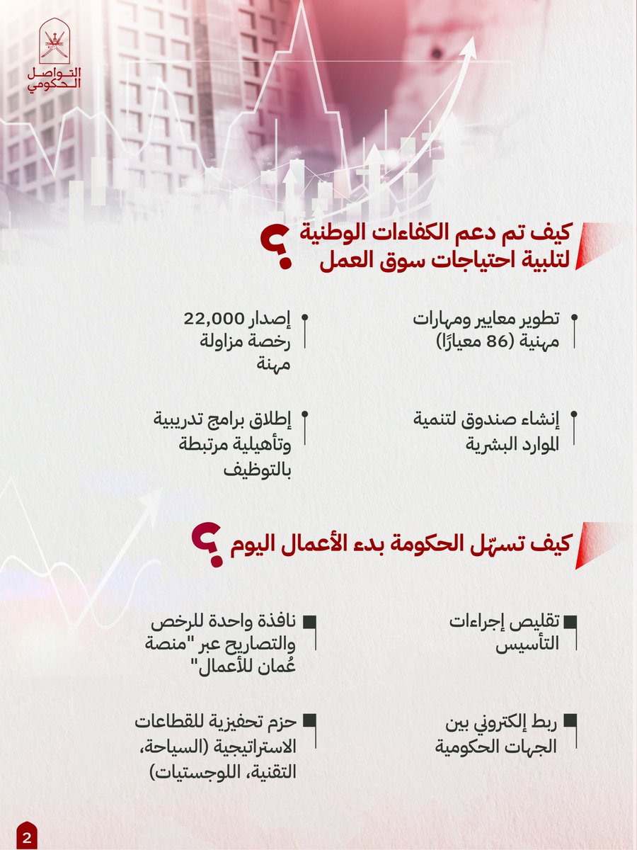 جاهزية الأعمال في سلطنة عُمان ليست شعارًا، بل منظومة تشريعية ومؤسسية تحمي الإنسان وتدعم الاستثمار.

#التواصل_الحكومي