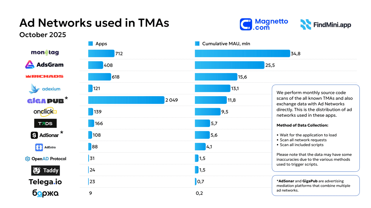Monetag.com tweet media