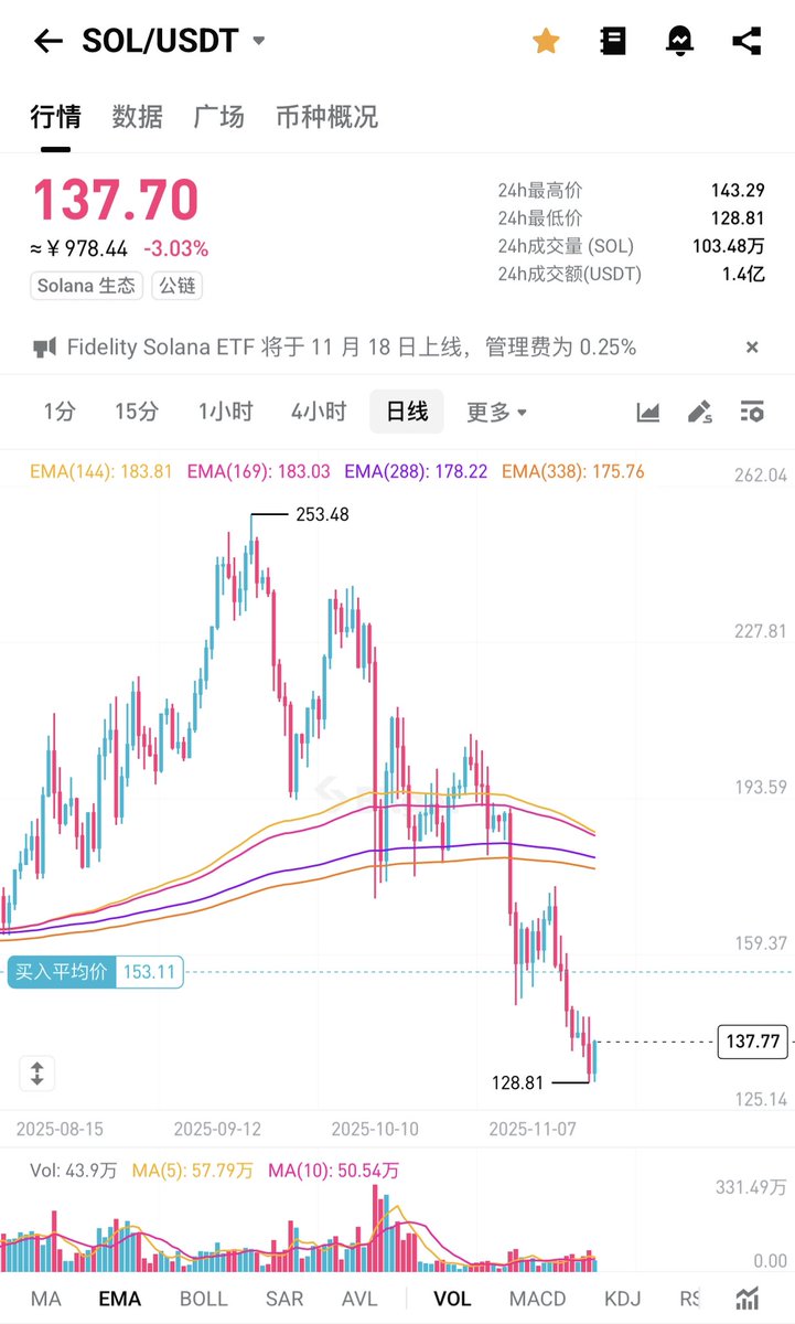 Crypto波段王|Bird🕊️ tweet media