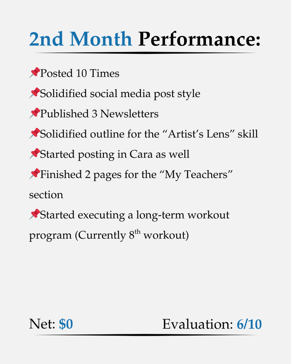Xiventale's tweet photo. A few days late, but here's my 2nd month performance report!

$0 revenue.
6/10 rating.

A lesson from me:

Radical accountability isn't about flawless execution.

It's about honest evaluation of reality versus assumptions—and using that gap as your navigation system. https://t.co/8q8L7z3jA8