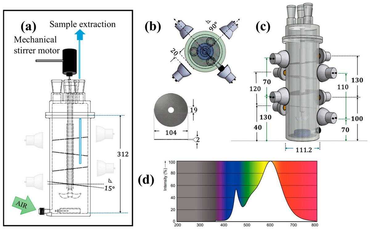 Surfaces19's tweet image. #mdpisurfaces
📕Paper Published in 2025
📌"TPA and PET Photo-Degradation by Heterogeneous Catalysis Using a (Al2O3)0.75TiO2 Coating" by Mónica A. Camacho-González at al.
#TPA
#PET
#photo-degradation
#heterogeneous
#catalysis

Access the paper: 🔗mdpi.com/2571-9637/8/2/…
