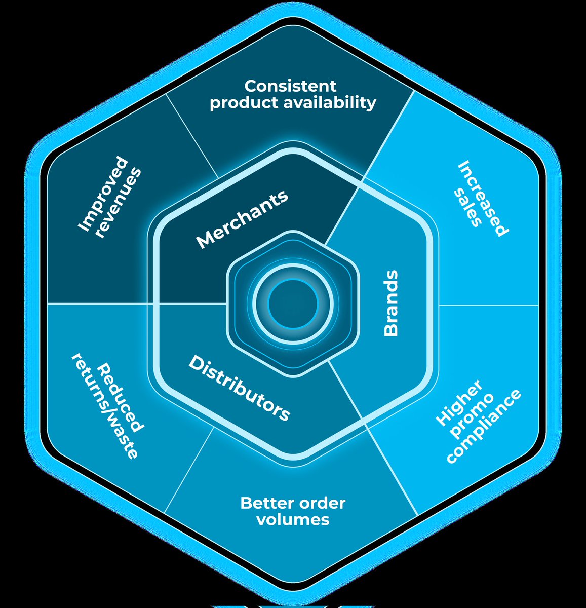 LIBERA_GLOBALAI's tweet image. Not all AI is built for retail.

Static reports leave brands with their hands tied, leading to costly mistakes and wasted time.

Libera’s AI detects retail dynamics, demand patterns, and stock gaps, helping brands predict issues and act before they happen