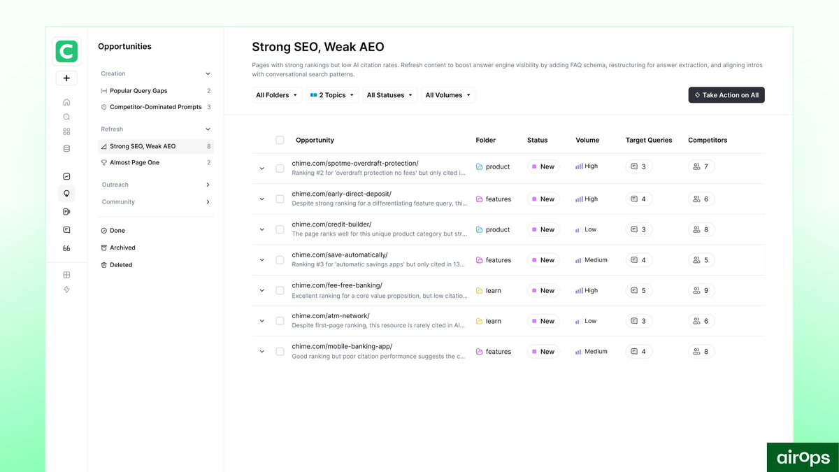 Damn_coder's tweet image. 2. Track every page. See what AI sees.

AirOps shows how each page performs in AI search: citations, keyword relevance, and rising or declining demand, so you can protect what’s working and fix what isn’t.
