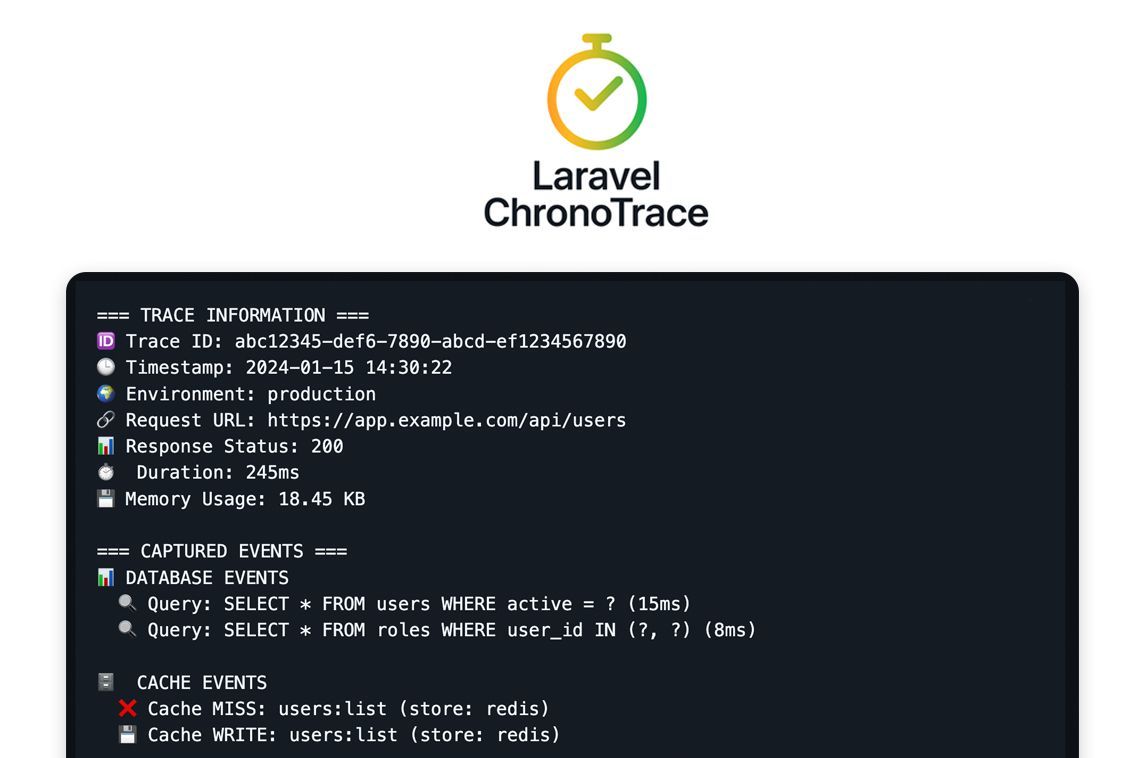 MadeWithLaravel's tweet image. Laravel Chronotrace by @GrazuleX lets you record &amp;amp; replay Laravel requests for debugging – capturing all database queries, cache operations, HTTP calls and queue jobs ⏱️ - madewithlaravel.com/laravel-chrono…