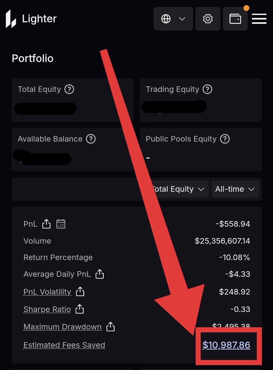 SmartDropFarmer's tweet image. Lighter just saved me from losing almost  $11,000 in fees. Read that again.

Most perp DEXs live off the airdrop dream. High fees and wide spreads? We tolerate them because we expect future rewards.

But when the incentive disappears, so does the activity.

Only a few will stay…