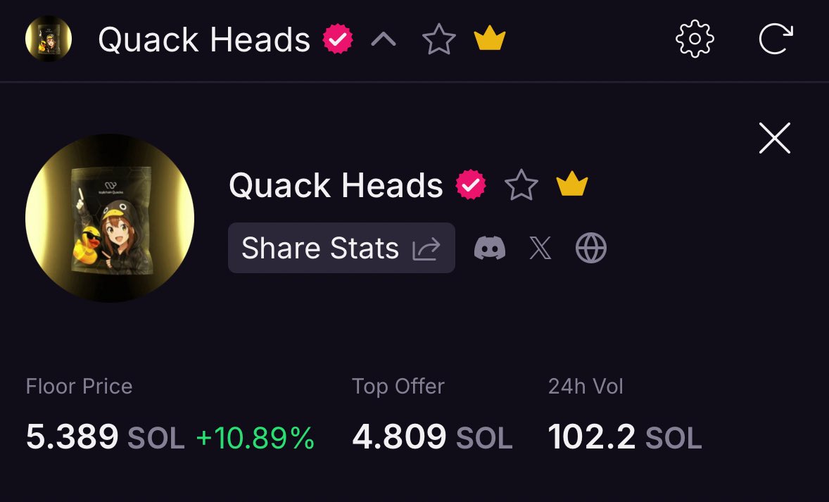 _Kriptopia's tweet image. Quack Heads is rising 🧡

The price has reached 5.40 SOL.
There’s no news at all, yet it keeps going up.
I’m convinced something is brewing behind the scenes.

There has been 100 SOL in volume over the last 24 hours.
Listed supply is around 6%.

Everything in the @wallchain…