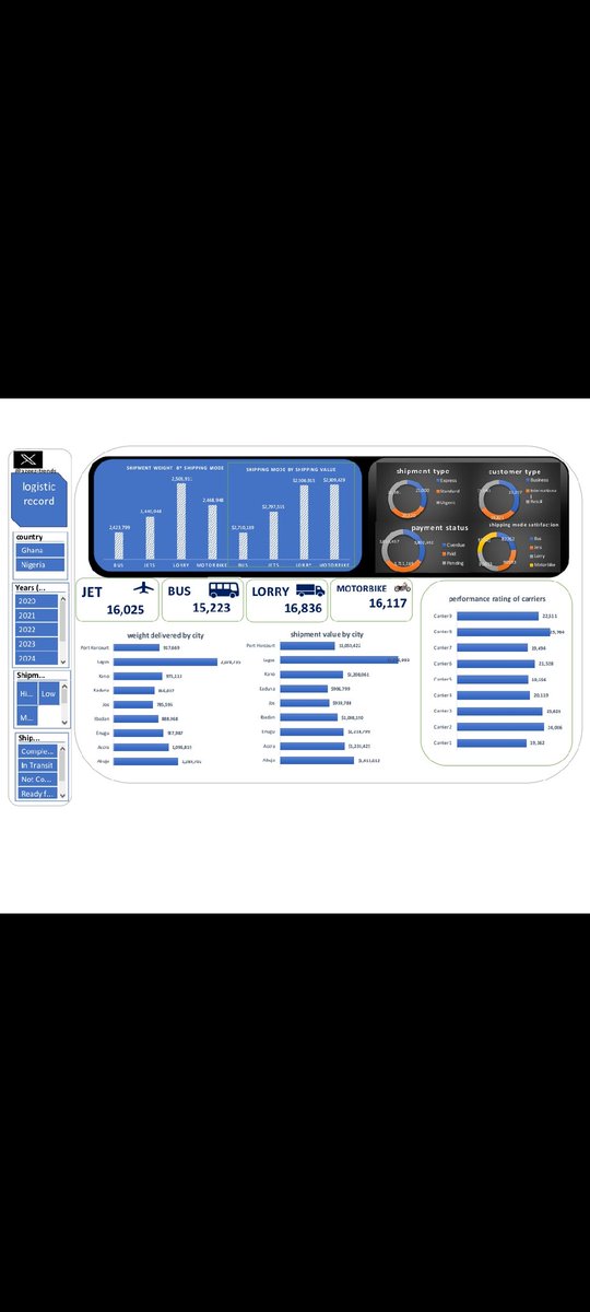 AZEEZ📊📊🧑‍💻 tweet media