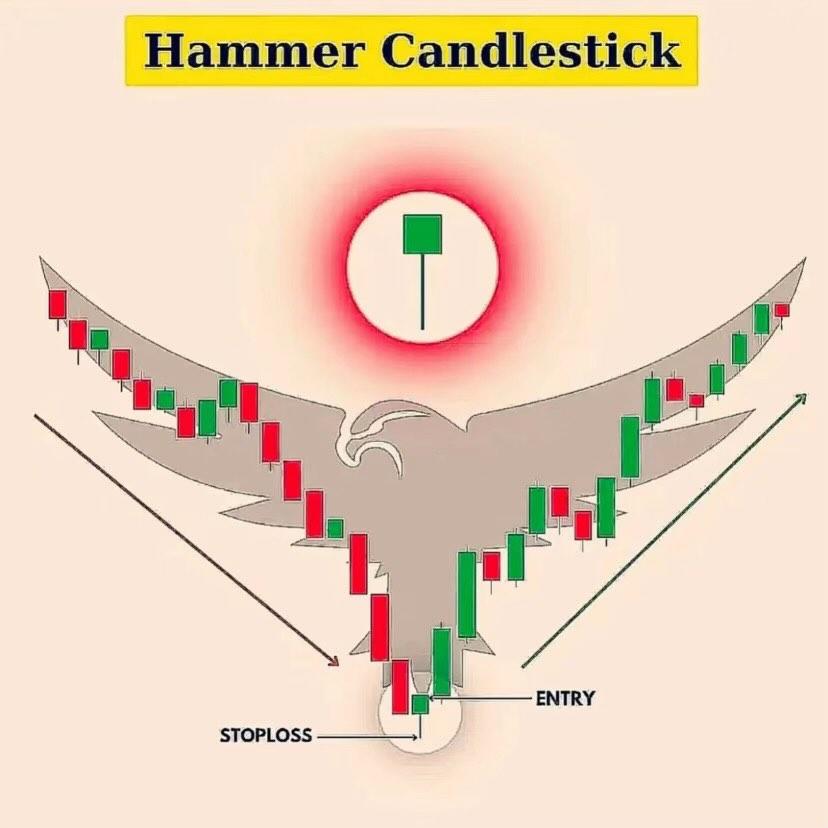 priyasingh8373's tweet image. ✅ 1. Breakout Pattern

&quot;Clear consolidation… then BOOM! Breakout with volume 🔥 The best entries come when patience meets confirmation.&quot;
#Breakout #ChartPattern #PriceAction #TradingSetup

---

✅ 2. Double Bottom

&quot;Market tried to fall twice… and failed twice. Double Bottom =…