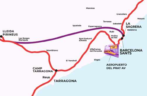 transportesgob's tweet image. 🚅 Licitamos por 2,3 M€ los estudios para aumentar la Alta Velocidad a 350 km/h y reducir a menos de 2 horas los viajes entre Madrid y Barcelona.

Incluyen nuevas variantes de acceso y la construcción de dos nuevas estaciones en Parla y El Prat.

transportes.gob.es/el-ministerio/…