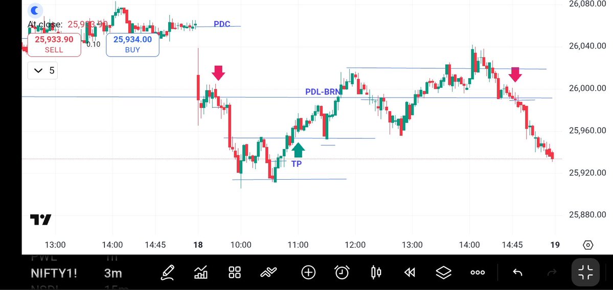 arvindthane2012's tweet image. #INTRADAY #intradaytrading 
#nifty