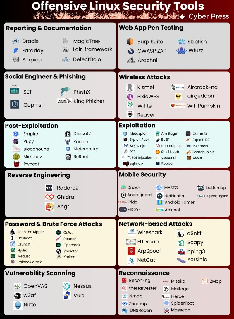 bountywriteups's tweet image. 