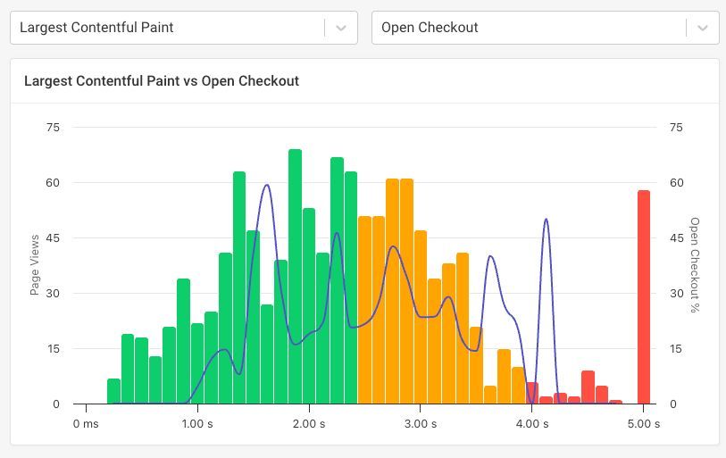 mattzeunert's tweet image. We&apos;ve started working on a conversion tracking feature for DebugBear! Measure how web performance is impacting visitor behavior and conversion rates.

debugbear.com/docs/rum/conve…