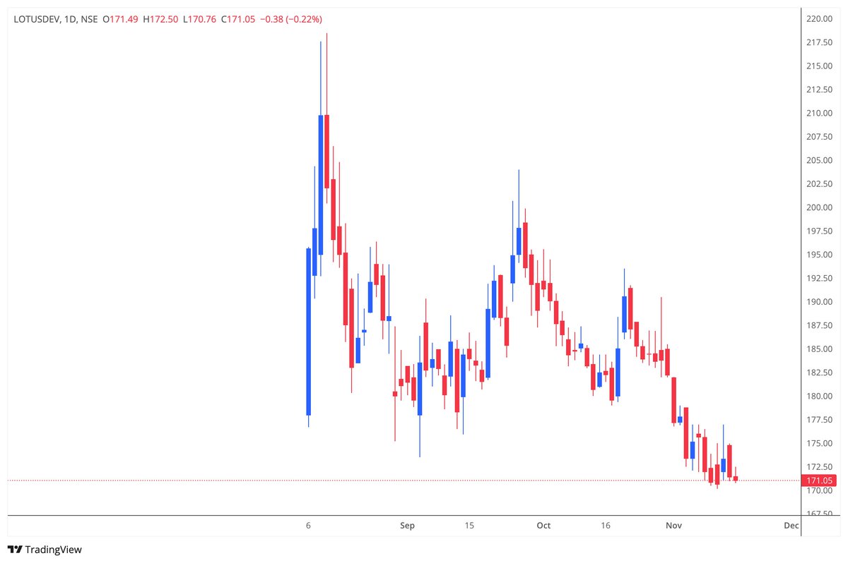 SSRNalluri's tweet image. #lotusdev