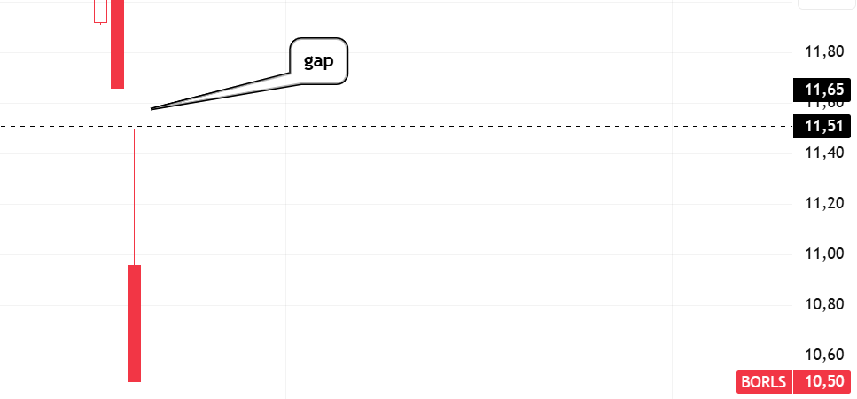 #borls tabanı bozup şu gap i alacak çakallar . Üsttekileri daha almaz ama bunu almaya hazırlanıyorlar. Biz de hazırlandık !