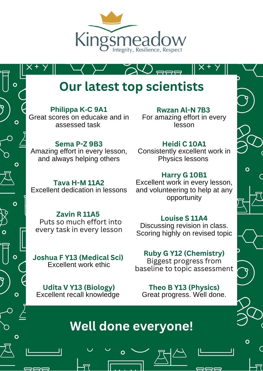 Congratulations and very well done to our top performing science students. A special mention needs to go to Sema P-Z 9B3, Harry G 10B1, and Ruby G Y12 for being our top star students. Enjoy your Greggs voucher reward!