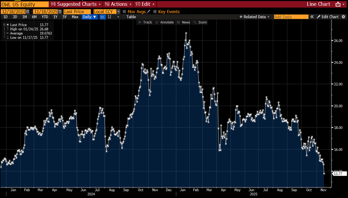 Lisa Abramowicz tweet media