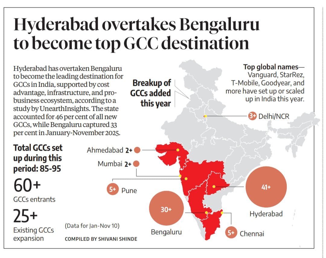 VenkatBalmoor's tweet image. #GCC #HyderabadRising #TelanganaRising