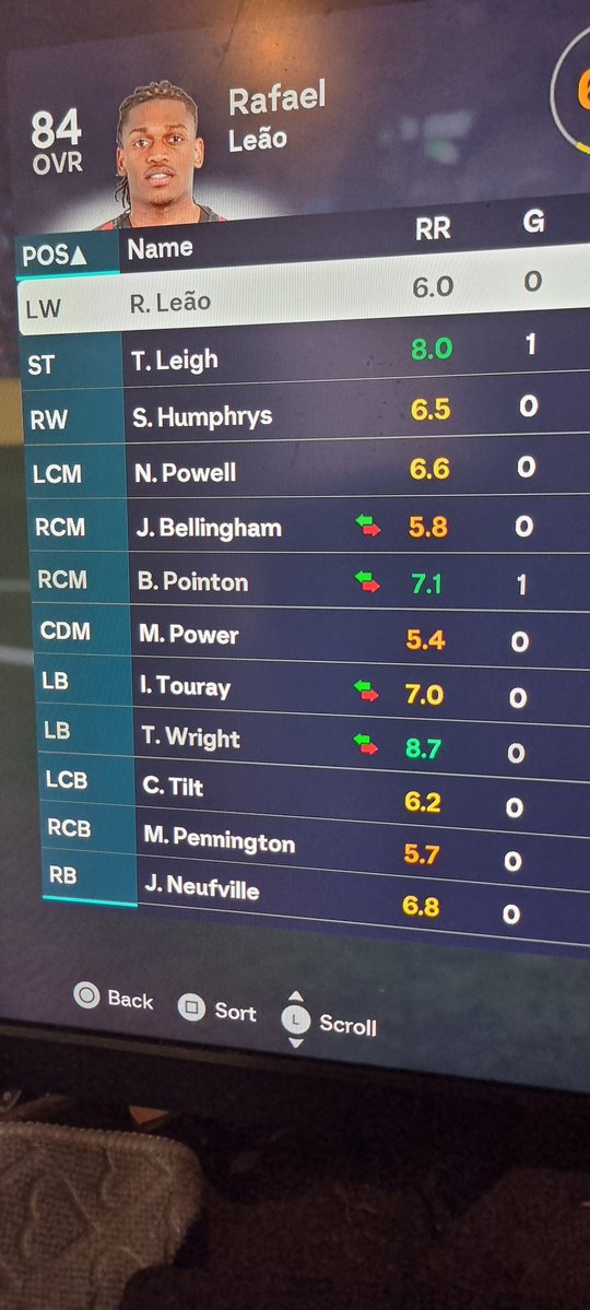 M473O's tweet image. Who is this on #FC26 full team of #bcafc evos in division 1 absolute animal 🤣🤣